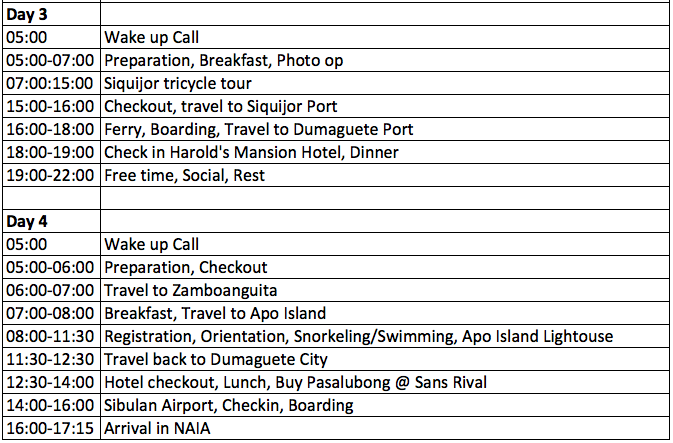 Siquijor Travel Guide With Estimated Budget And Itinerary We Wander Ph